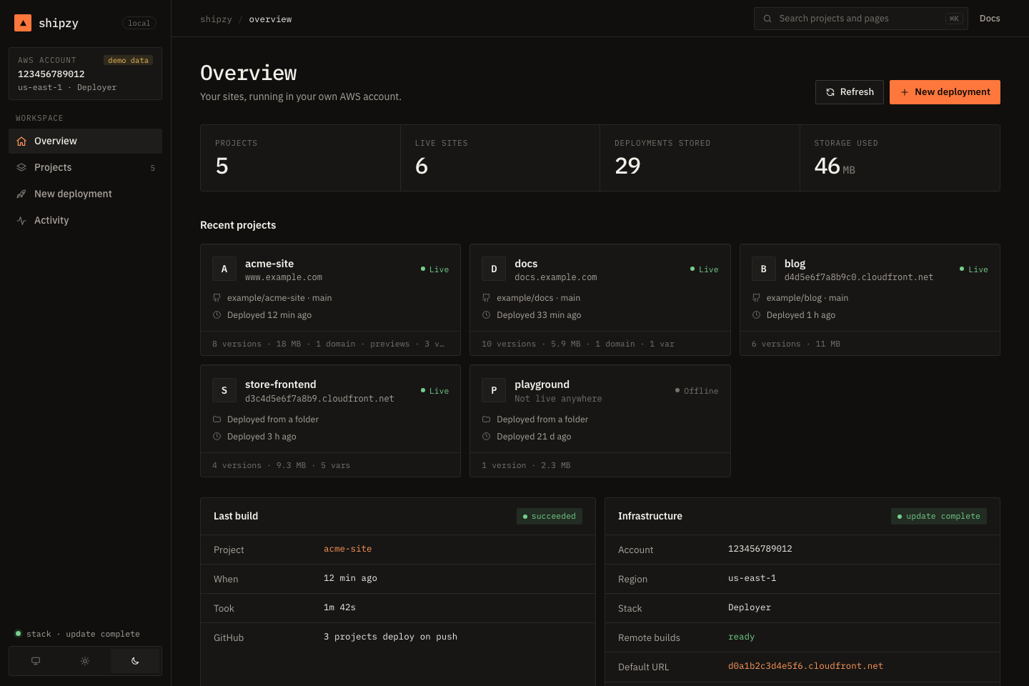 The overview: every project, its live address and its last deploy.