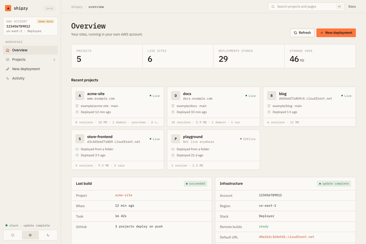 The overview: every project, its live address and its last deploy.